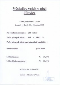 Výsledky 2. kola voleb v obci Jílovice